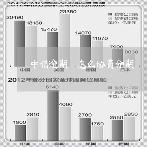 中信逾期 怎么协商分期